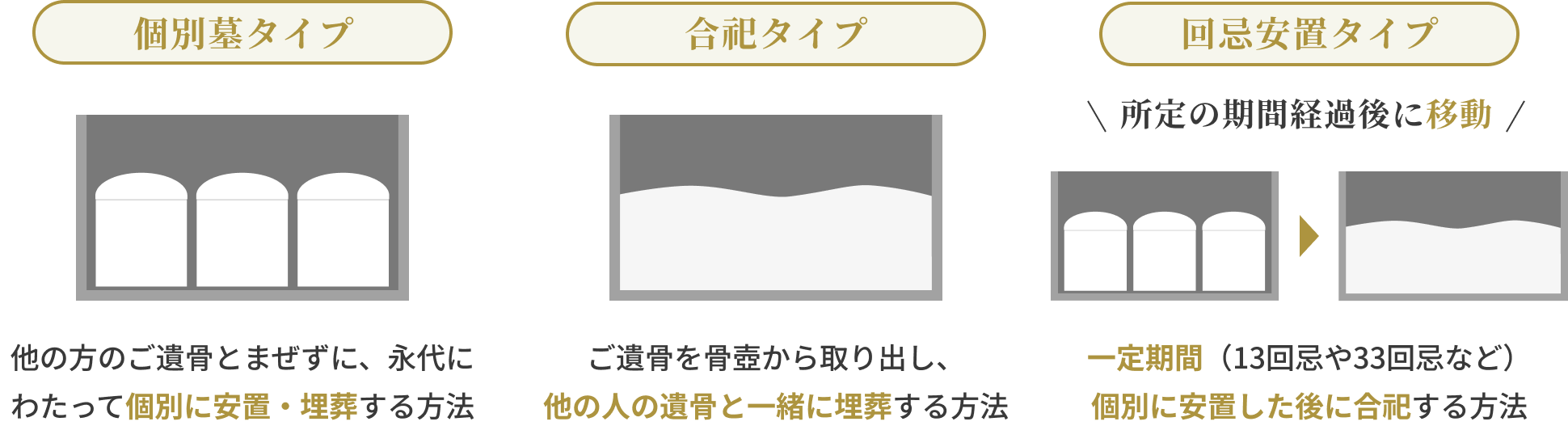 永代供養墓 永代供養付き樹木葬 永代供養付き納骨堂