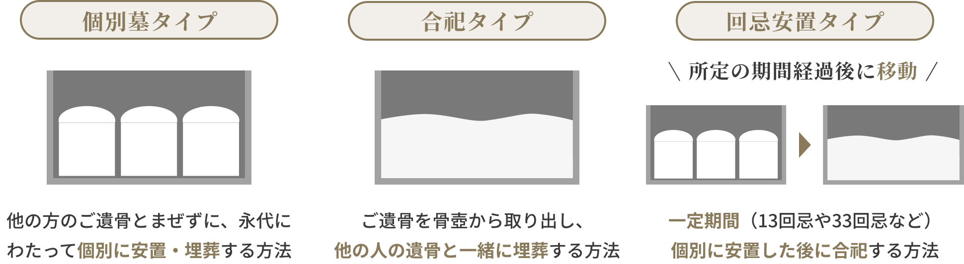 永代供養墓 永代供養付き樹木葬 永代供養付き納骨堂