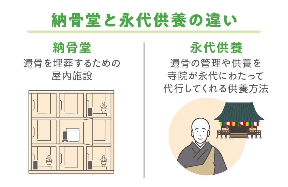 納骨堂と永代供養の違い
