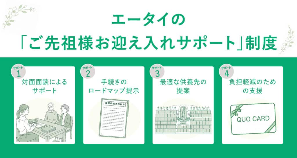 ご先祖様お迎え入れサービス