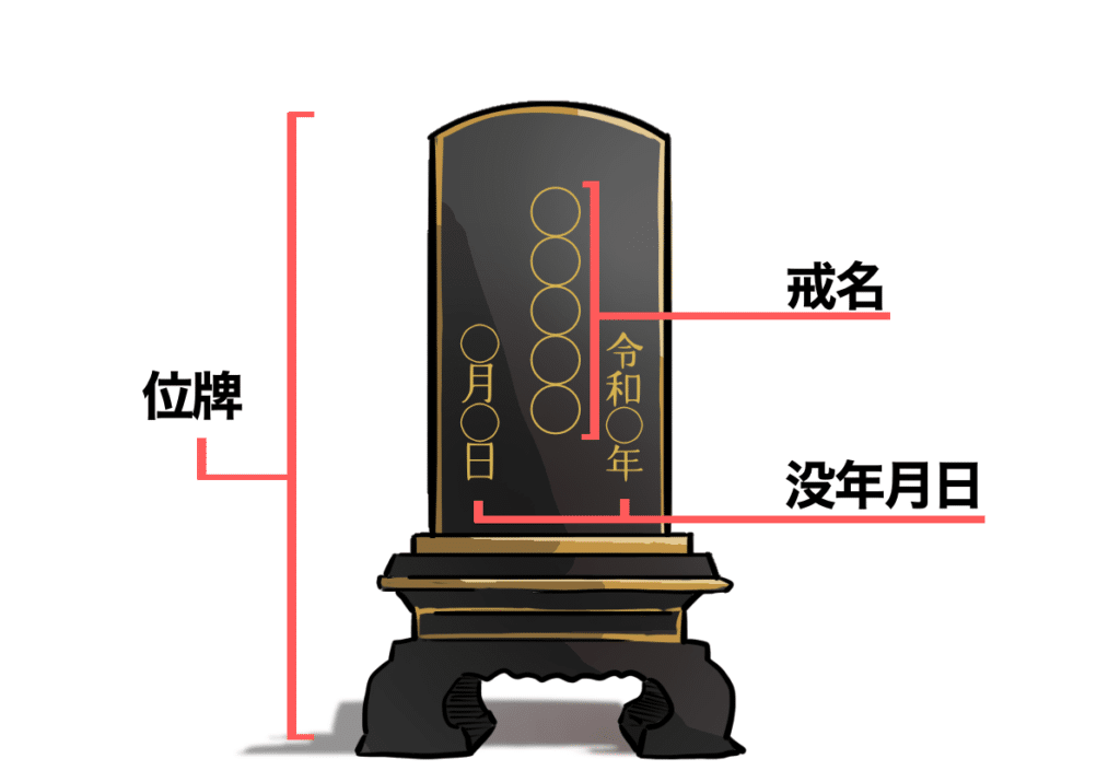 位牌とは